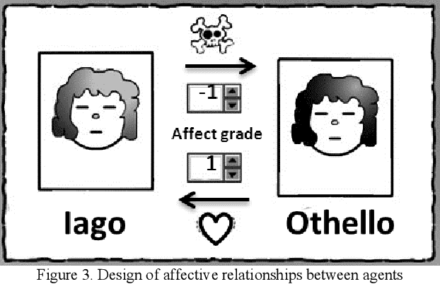Figure 4 for Visual Simplified Characters' Emotion Emulator Implementing OCC Model