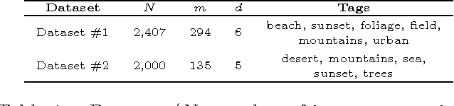 Figure 1 for Detection of Abnormal Input-Output Associations