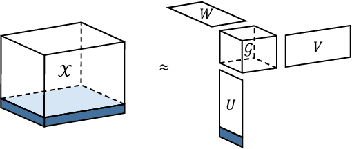 Figure 3 for Fifty Shades of Ratings: How to Benefit from a Negative Feedback in Top-N Recommendations Tasks