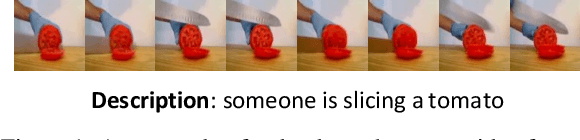 Figure 1 for SBAT: Video Captioning with Sparse Boundary-Aware Transformer