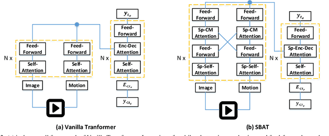 Figure 3 for SBAT: Video Captioning with Sparse Boundary-Aware Transformer