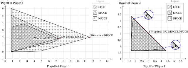 Figure 3 for Coarse Correlation in Extensive-Form Games