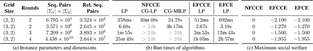 Figure 2 for Coarse Correlation in Extensive-Form Games