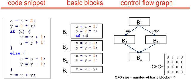 Figure 1 for Automated software vulnerability detection with machine learning
