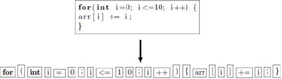 Figure 3 for Automated software vulnerability detection with machine learning