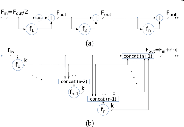 Figure 1 for Efficient Ladder-style DenseNets for Semantic Segmentation of Large Images