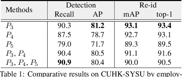 Figure 2 for Anchor-Free Person Search