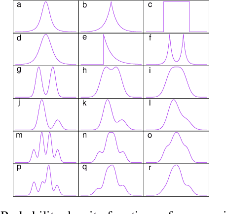 Figure 3 for Boosting Independent Component Analysis