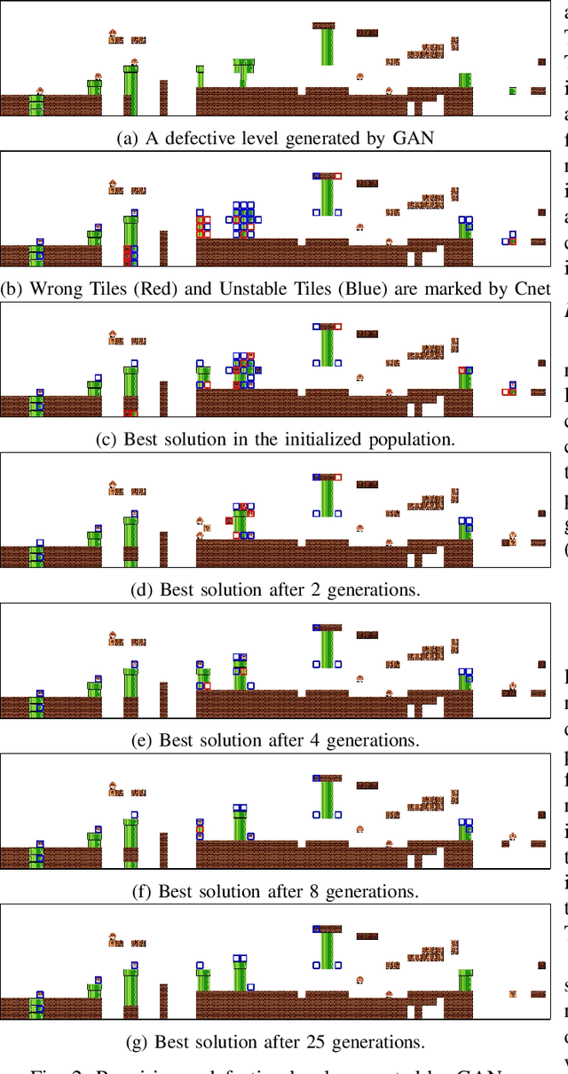 Figure 2 for A Novel CNet-assisted Evolutionary Level Repairer and Its Applications to Super Mario Bros