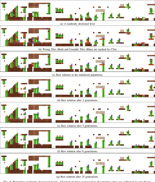 Figure 3 for A Novel CNet-assisted Evolutionary Level Repairer and Its Applications to Super Mario Bros