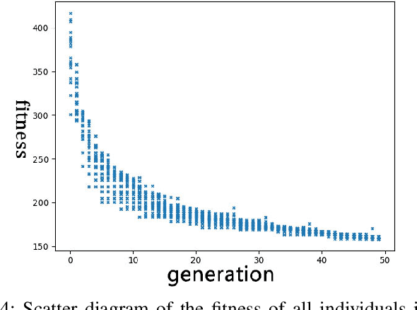 Figure 4 for A Novel CNet-assisted Evolutionary Level Repairer and Its Applications to Super Mario Bros