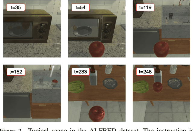 Figure 2 for Moment-based Adversarial Training for Embodied Language Comprehension