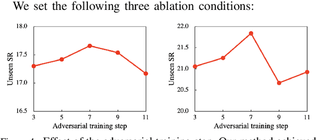 Figure 4 for Moment-based Adversarial Training for Embodied Language Comprehension