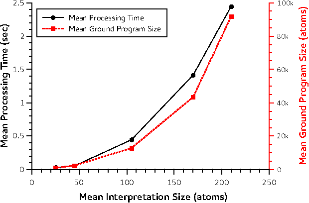 Figure 2 for Online Learning of Event Definitions