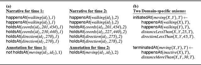 Figure 3 for Online Learning of Event Definitions