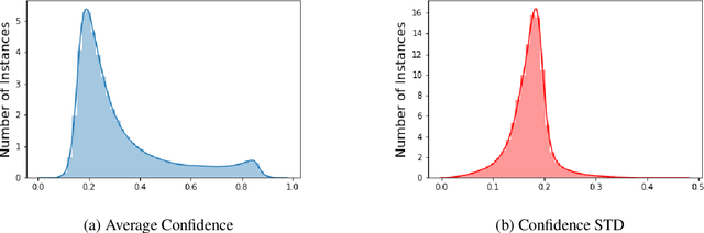 Figure 2 for A Large-Scale Semi-Supervised Dataset for Offensive Language Identification