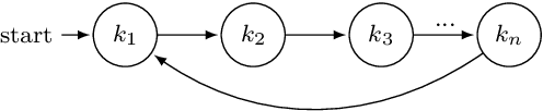 Figure 1 for Certified Reinforcement Learning with Logic Guidance