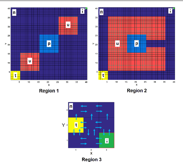 Figure 3 for Certified Reinforcement Learning with Logic Guidance