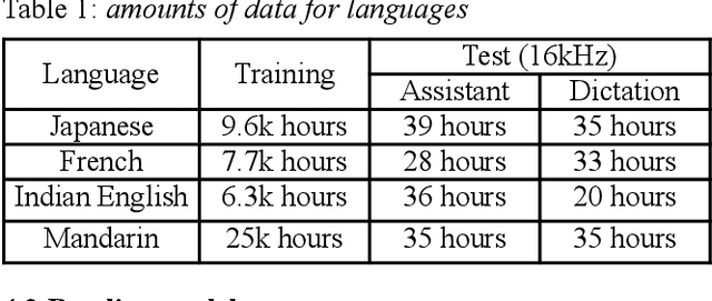 Figure 1 for Frame-level SpecAugment for Deep Convolutional Neural Networks in Hybrid ASR Systems