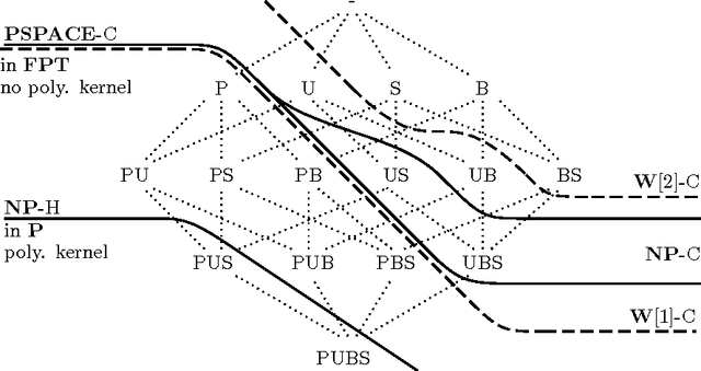 Figure 2 for A Complete Parameterized Complexity Analysis of Bounded Planning