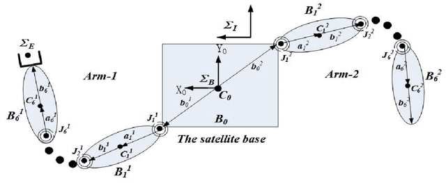 Figure 1 for Micron-level Optimal Obstacle-avoidance Trajectory Planning for a Free-floating Space Robot with Predefined-time Convergence
