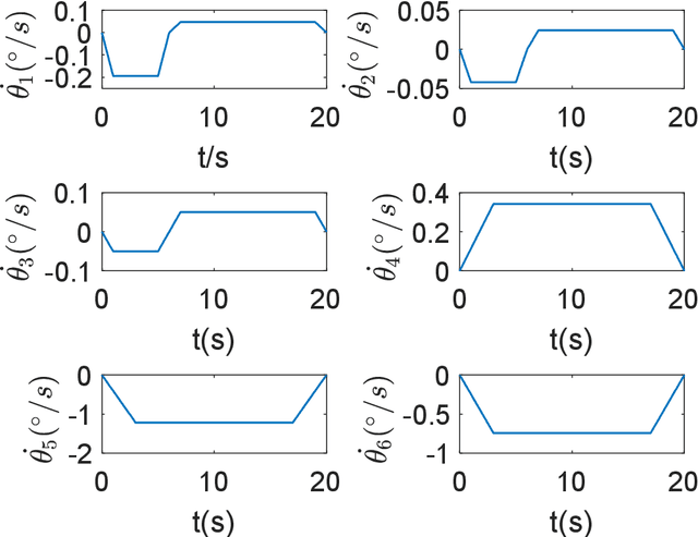 Figure 4 for Micron-level Optimal Obstacle-avoidance Trajectory Planning for a Free-floating Space Robot with Predefined-time Convergence