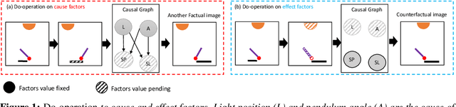 Figure 1 for Do-Operation Guided Causal Representation Learning with Reduced Supervision Strength