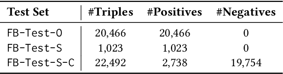 Figure 2 for Re-thinking Knowledge Graph Completion Evaluation from an Information Retrieval Perspective
