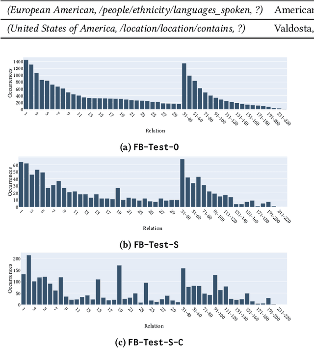 Figure 3 for Re-thinking Knowledge Graph Completion Evaluation from an Information Retrieval Perspective