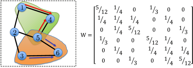 Figure 1 for DecentLaM: Decentralized Momentum SGD for Large-batch Deep Training