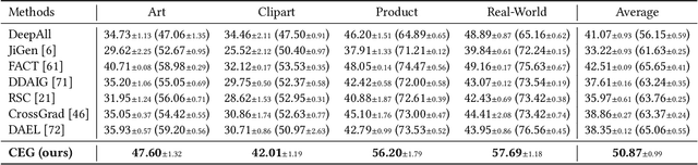 Figure 4 for Label-Efficient Domain Generalization via Collaborative Exploration and Generalization