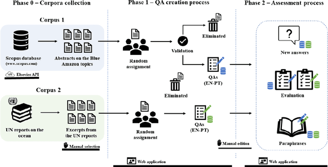 Figure 1 for Pirá: A Bilingual Portuguese-English Dataset for Question-Answering about the Ocean