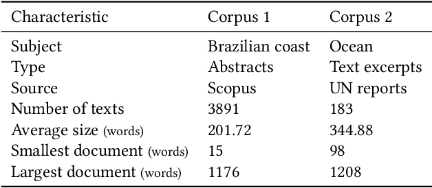 Figure 2 for Pirá: A Bilingual Portuguese-English Dataset for Question-Answering about the Ocean