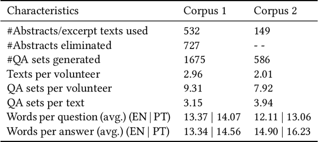 Figure 3 for Pirá: A Bilingual Portuguese-English Dataset for Question-Answering about the Ocean