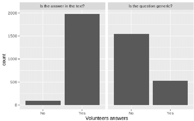 Figure 4 for Pirá: A Bilingual Portuguese-English Dataset for Question-Answering about the Ocean