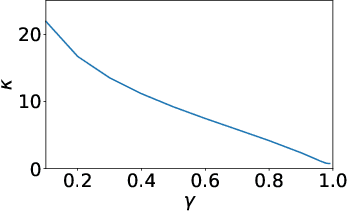 Figure 4 for Using a Logarithmic Mapping to Enable Lower Discount Factors in Reinforcement Learning
