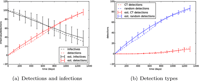 Figure 2 for An SIR Graph Growth Model for the Epidemics of Communicable Diseases