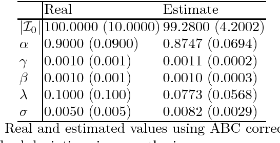 Figure 1 for An SIR Graph Growth Model for the Epidemics of Communicable Diseases