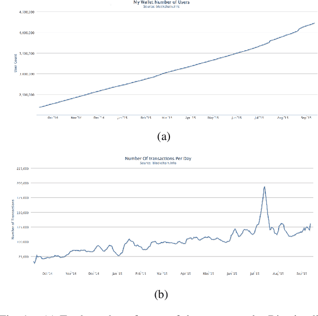 Figure 1 for The blockchain: a new framework for robotic swarm systems