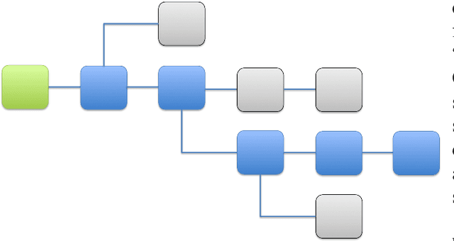 Figure 3 for The blockchain: a new framework for robotic swarm systems