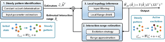 Figure 1 for Local Topology Inference of Mobile Robotic Networks under Formation Control