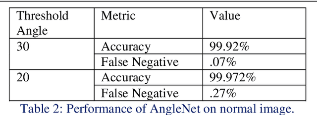 Figure 4 for Unsupervised Abnormality Detection Using Heterogeneous Autonomous Systems