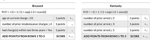 Figure 2 for In Pursuit of Interpretable, Fair and Accurate Machine Learning for Criminal Recidivism Prediction