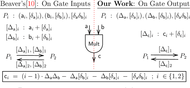 Figure 4 for MPCLeague: Robust MPC Platform for Privacy-Preserving Machine Learning