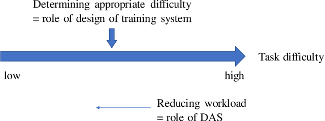 Figure 3 for Simultaneous Achievement of Driver Assistance and Skill Development in Shared and Cooperative Controls