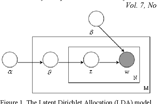 Figure 1 for Hierarchical Web Page Classification Based on a Topic Model and Neighboring Pages Integration