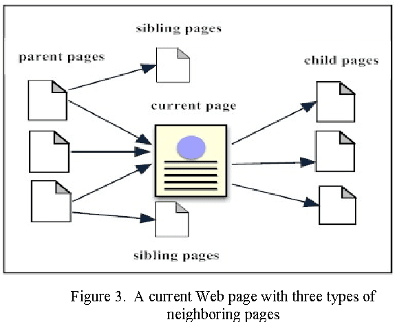 Figure 3 for Hierarchical Web Page Classification Based on a Topic Model and Neighboring Pages Integration