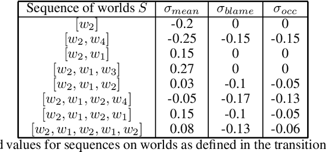 Figure 2 for Utility Functions for Human/Robot Interaction
