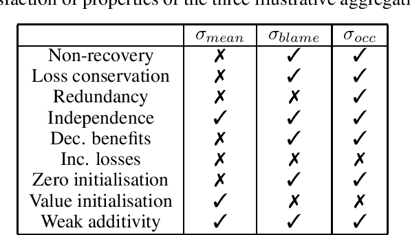 Figure 3 for Utility Functions for Human/Robot Interaction