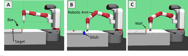 Figure 1 for Creativity in Robot Manipulation with Deep Reinforcement Learning